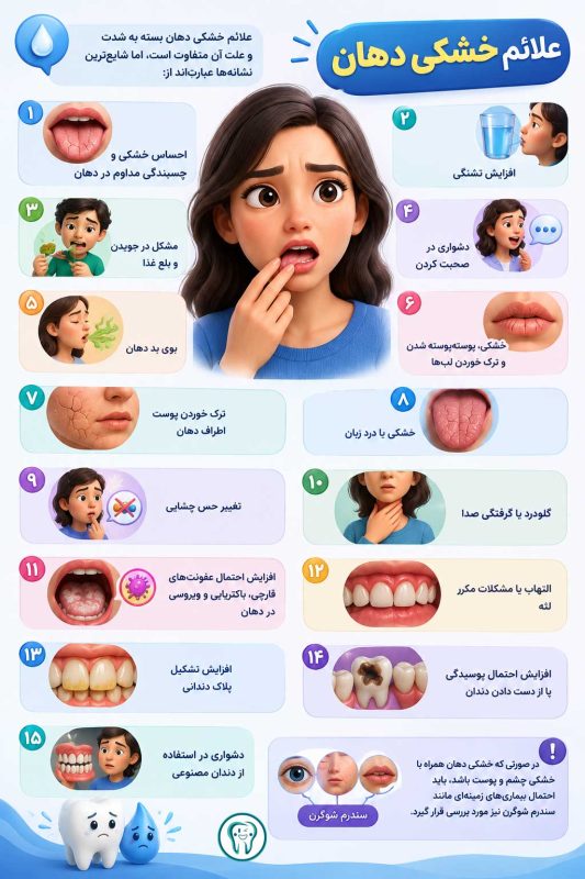 علائم خشکی دهان