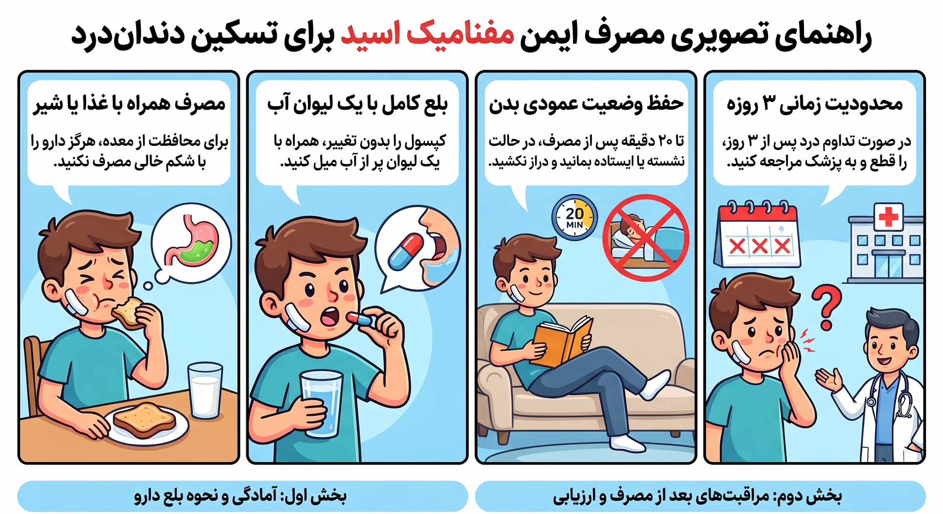روش استفاده از مفنامیک اسید برای دندان درد و عوارض جانبی 2 نحوه مصرف مفنامیک اسید برای دندان درد