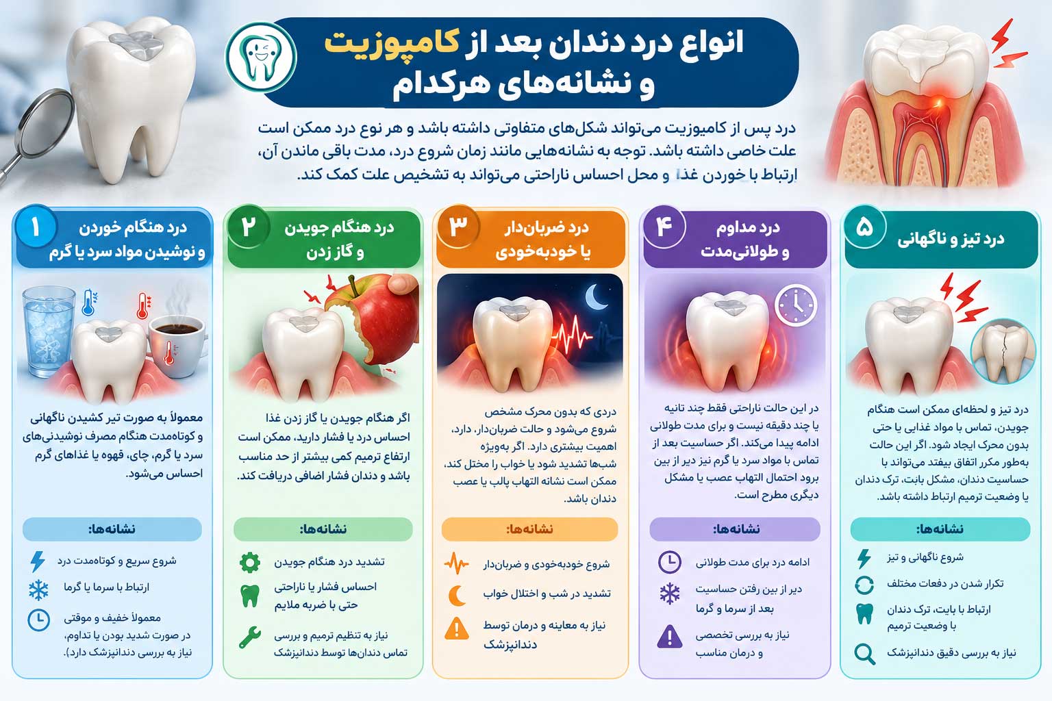 انواع درد دندان بعد از کامپوزیت 