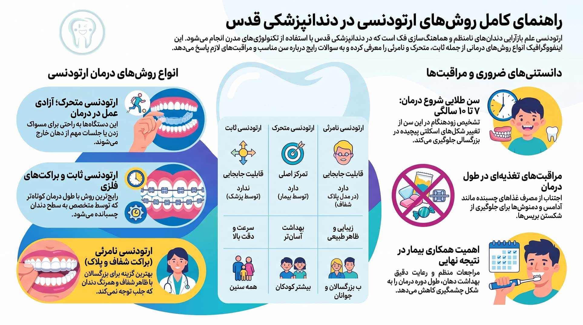 ارتودنسی 1 imgi 18 Orthodontic treatment methods