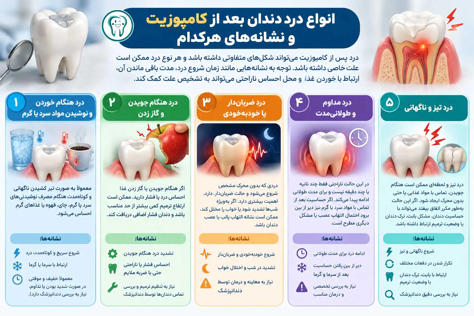 علت درد دندان بعد از کامپوزیت 1 انواع درد دندان بعد از کامپوزیت