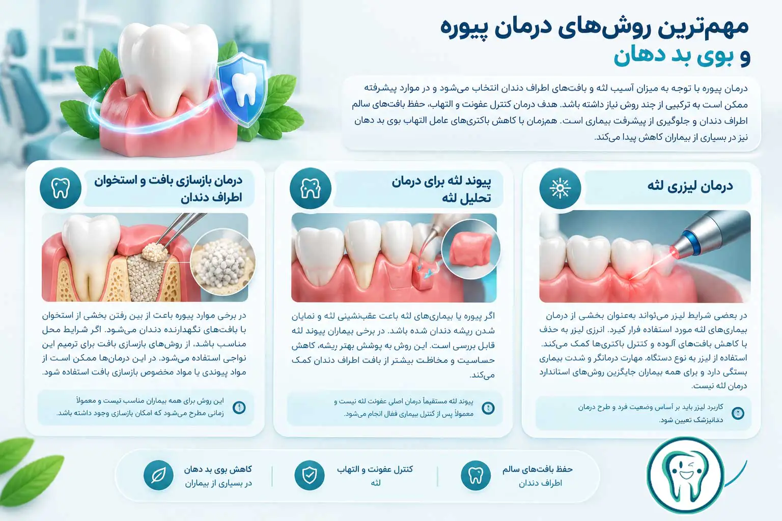 درمان پیوره و بوی بد دهان؛ بهترین روشهای درمان بیماری لثه 2 مهمترین روشهای درمان پیوره و بوی بد دهان